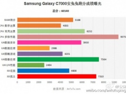 Обнаружен еще один смартфон Samsung из серии Galaxy C