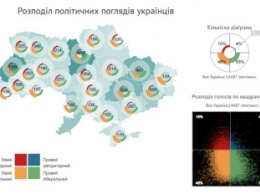 Соцопрос показал, что украиноязычные украинцы - латентные коммунисты