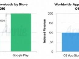 Из Google Play загрузили вдвое больше приложений, чем из App Store