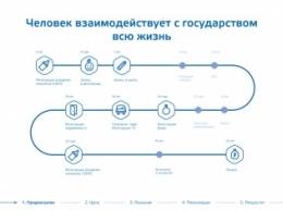 Кейс: Ребрендинг сайта «Госуслуги» и особенности работы с Минкомсвязи