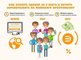 E-Dinar - cтартап года-2016, 20% в месяц - это реально