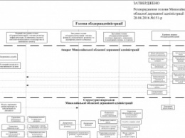 Мериков упорядочил структуру Николаевской облгосадминистрации