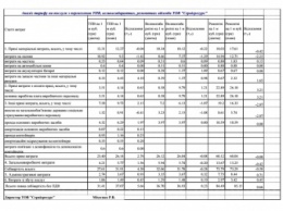 «Сервисресурс» повысил тарифы для сумчан на 16%