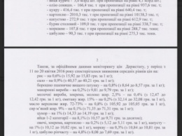 В Минагрополитики не видят оснований для повышения цен на продукты в период майских праздников