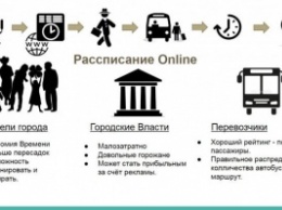 Николаевцы просят мэрию создать онлайн-сервис с информацией о движении автобусов