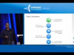 Samsung представит ОС Tizen 3.0 в сентябре