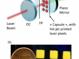 Ученые изобрели одноразовый лазер
