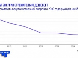 Электричество от солнечных панелей к 2020 году станет самым дешевым в мире (инфографика)