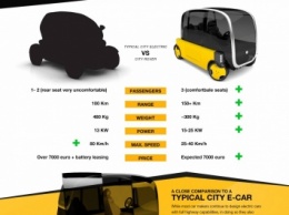Huracan City Rover - концепт городского мини-кара