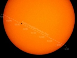 9 мая жители Земли могут наблюдать транзит Меркурия по диску Солнца