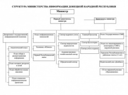 Украинские хакеры разоблачили «министерство пропаганды» донецких боевиков (фото)