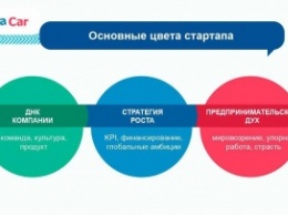 Три цвета стартапа: основатель BlaBlaCar о предпринимательском духе и его влиянии на мотивацию