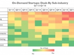 Карта инвесторской активности на рынке on-demand-стартапов с 2013 по 2016 год - исследование CB Insights