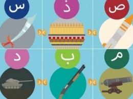 ИГИЛ выпустила детское мобильное приложение