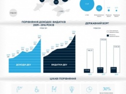 Все о финплане страны (ИНФОГРАФИКА)