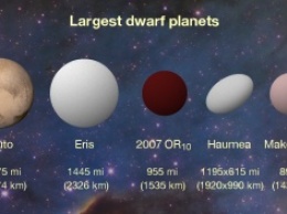 NASA представило видео самого большого неназванного "мира" в Солнечной системе