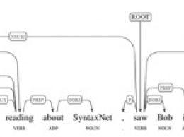 Google открыл код SyntaxNet, системы восприятия естественного языка