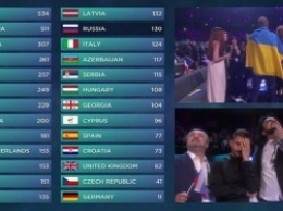 Россия на "Евровидении-2016": Мы поздравляем Украину