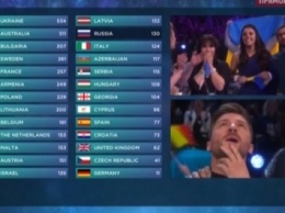 Эксперты объяснили результаты конкурса "Евровидении-2016"