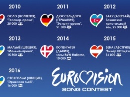 Можем повторить? Какие киевские площадки готовы принять Евровидение-2017