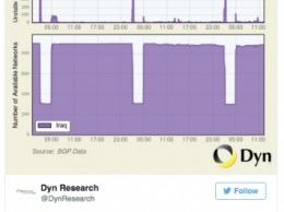 По всему Ираку отключают интернет, чтобы школьники не списывали