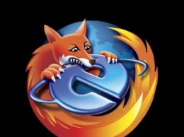 Mozilla Firefox впервые обошла по популярности браузер Internet Explorer