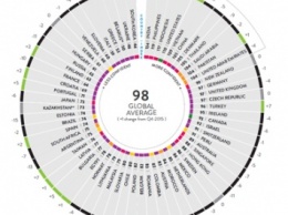 Украинские потребители оказались в тройке самых пессимистичных в мире (инфографика)