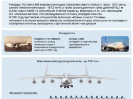 Истинный гигант: журналисты показали, что может перевезти самый большой украинский самолет