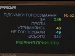 В Украине выросла минимальная заработная плата