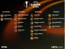 Два игрока Шахтера вошли в сборную лучших игроков Лиги Европы 2016