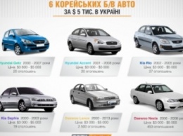 6 корейских б/у авто за $ 5 тыс. в Украине (ФОТО)