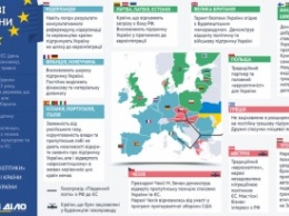 Лучшими друзьями Украины в ЕС оказались Польша и Латвия (инфографика)