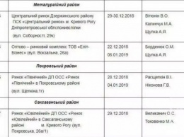 Продукты к новогоднему столу: в Кривом Роге пройдут предпраздничные ярмарки