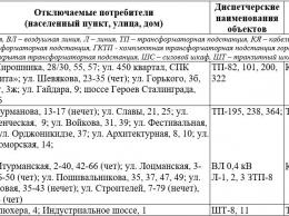 График плановых отключений электроэнергии на декабрь в Керчи