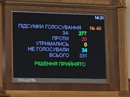 Вице-спикер ВР Геращенко объяснила, почему договор о дружбе с РФ расторгнут, а не прекращен