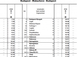 Венгрия запустит поезд Будапешт-Мукачево с 9 декабря