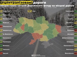 Четвертая с конца - Николаевская область освоила 69% средств Дорожного фонда на ремонт дорог местного значения