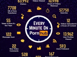 В топе запросов игра Fortnite, а самая популярная порноактриса - Сторми Дэниелс: итоги года на Pornhub