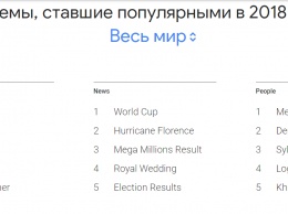 Google назвал самого популярного человека в мире в 2018-м