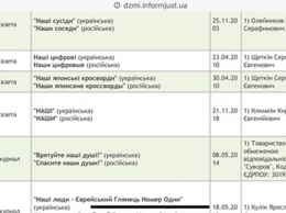 Газета «Наши» зарегистрирована «ненашими»