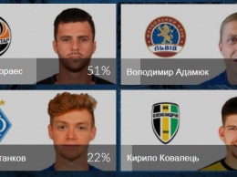 Мораес обходит Цыганкова и Шапаренко в голосовании за игрока ноября по версии УПЛ