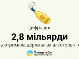 Алкогольные лицензии принесли госбюджету 2,8 миллиарда за 3 года