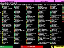 Крымская резолюция: какие страны поддержали оккупанта - список