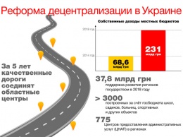 Почему правительство Гройсмана начинает новый этап децентрализации