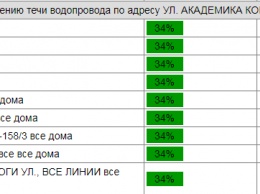 Жители Таирова остались без воды из-за прорыва водопровода