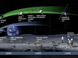 НАСА приближается к окончанию миссии Ultima Thule