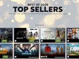 Valve опубликовала рейтинг самых прибыльных и популярных игр в Steam за 2018 год