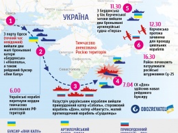 ''Под полным контролем России'': Украине предложили решение по Азовскому морю