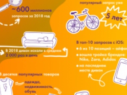 Все хотят диван: что искали украинцы на OLX в 2018 году