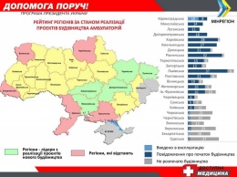 Николаевщина вошла в пятерку лидеров по реализации проектов строительства сельских медицинских амбулаторий - ОГА